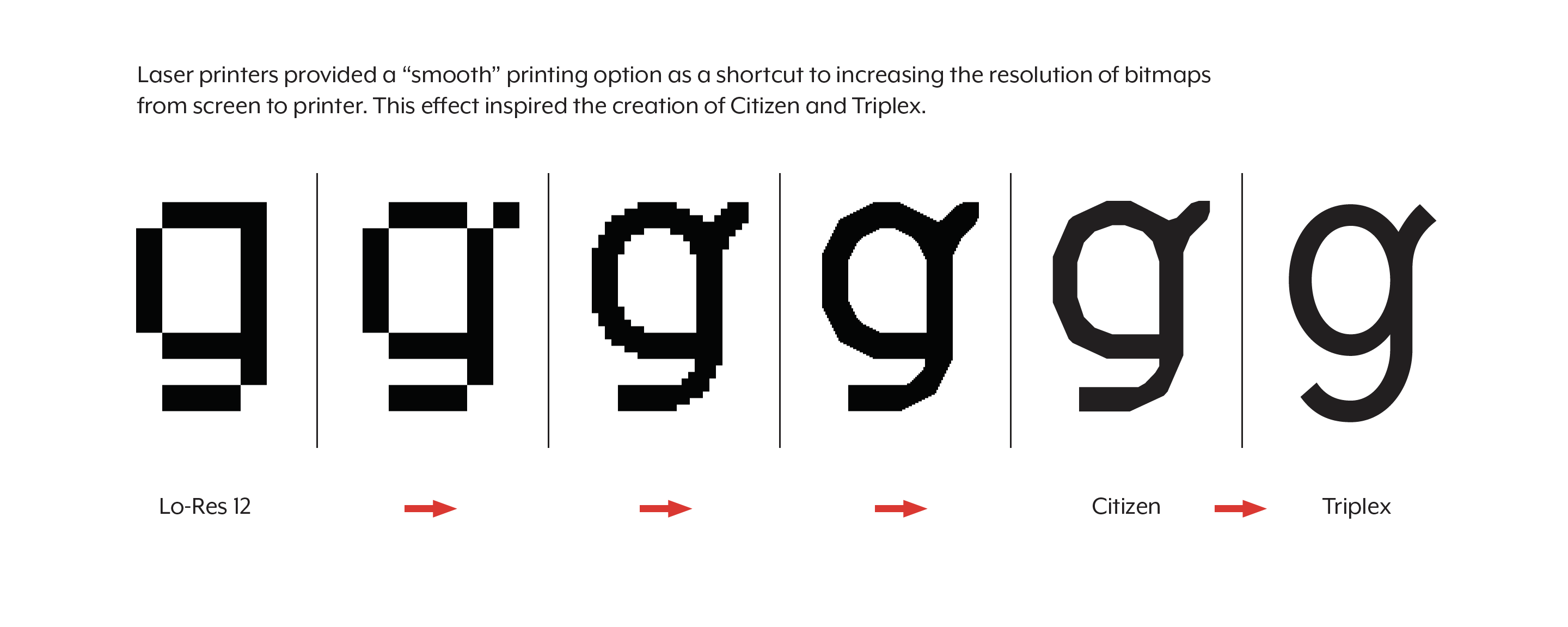 Citizen and Triplex Development